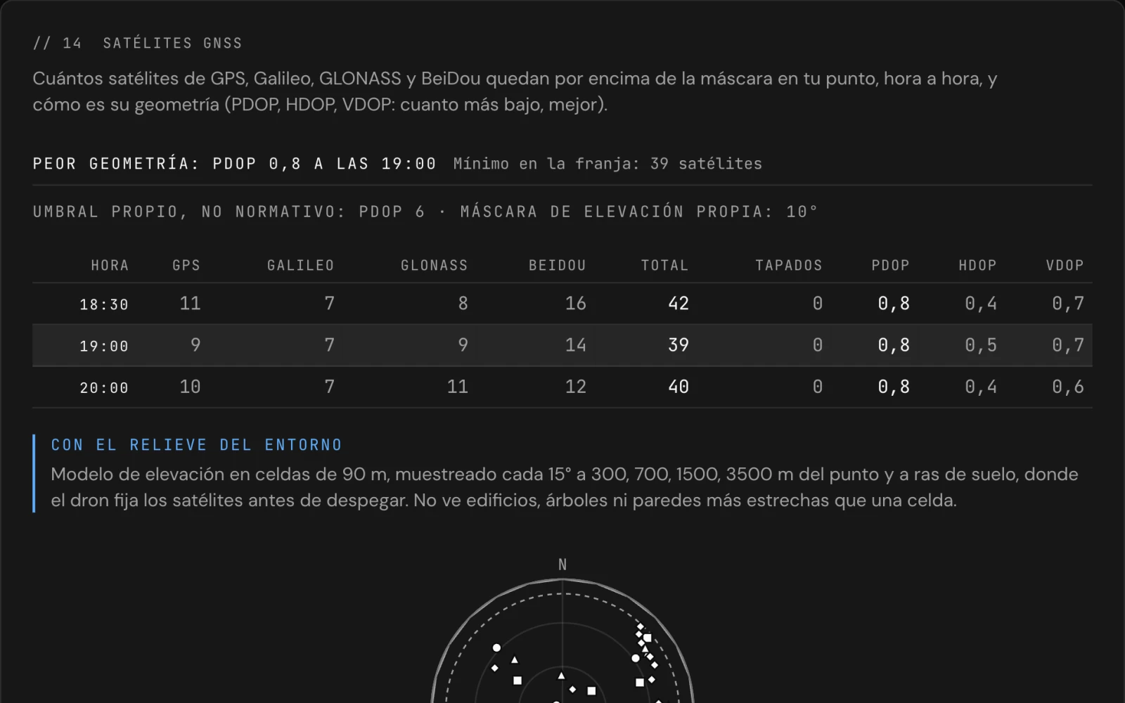 Captura del estudio: los satélites GNSS sobre un rodaje de demostración, con la tabla por hora y la geometría de la franja